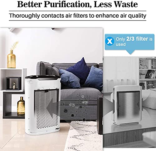 Okaysou AirMax8L 5-in-1 Large Room Air Purifier - True HEPA Filter, Eliminates Dust, Mold, Odor, VOCs, Double Filtration System